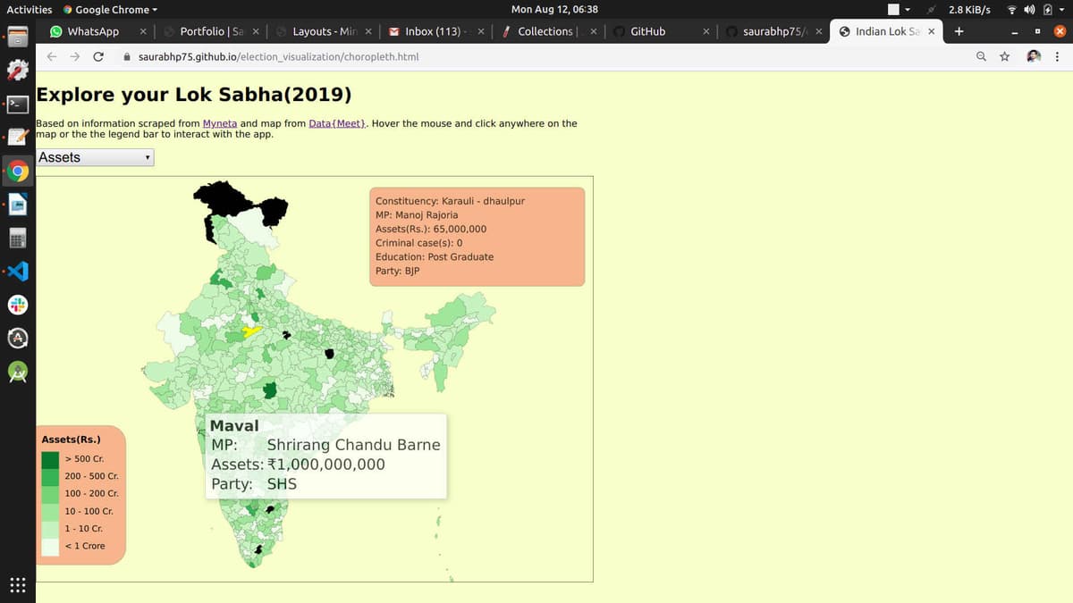 Lok Sabha (2019) visualisation