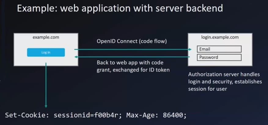 Server flow example