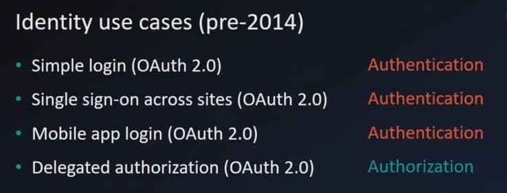 Identity use cases Pre 2014